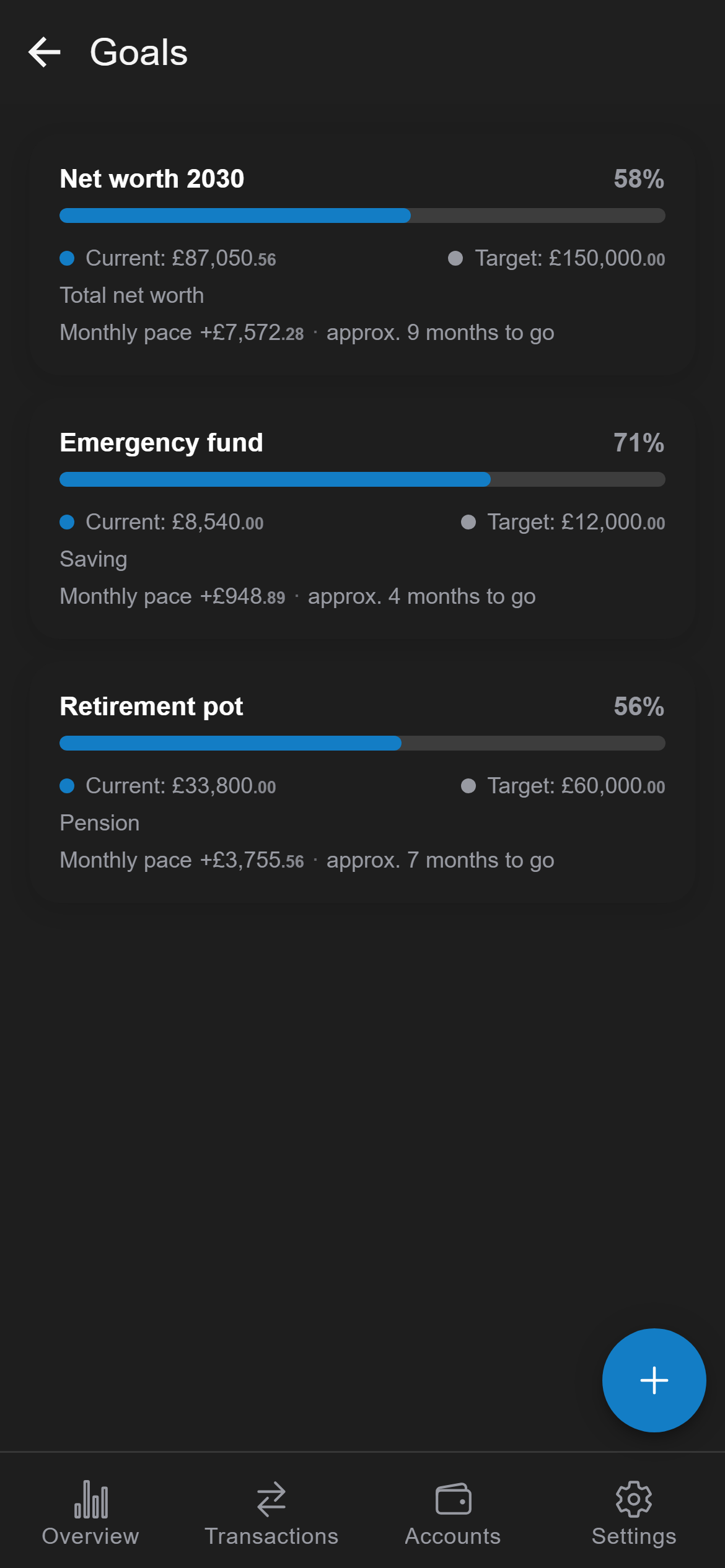 Three savings goals with progress bars and a monthly pace for each