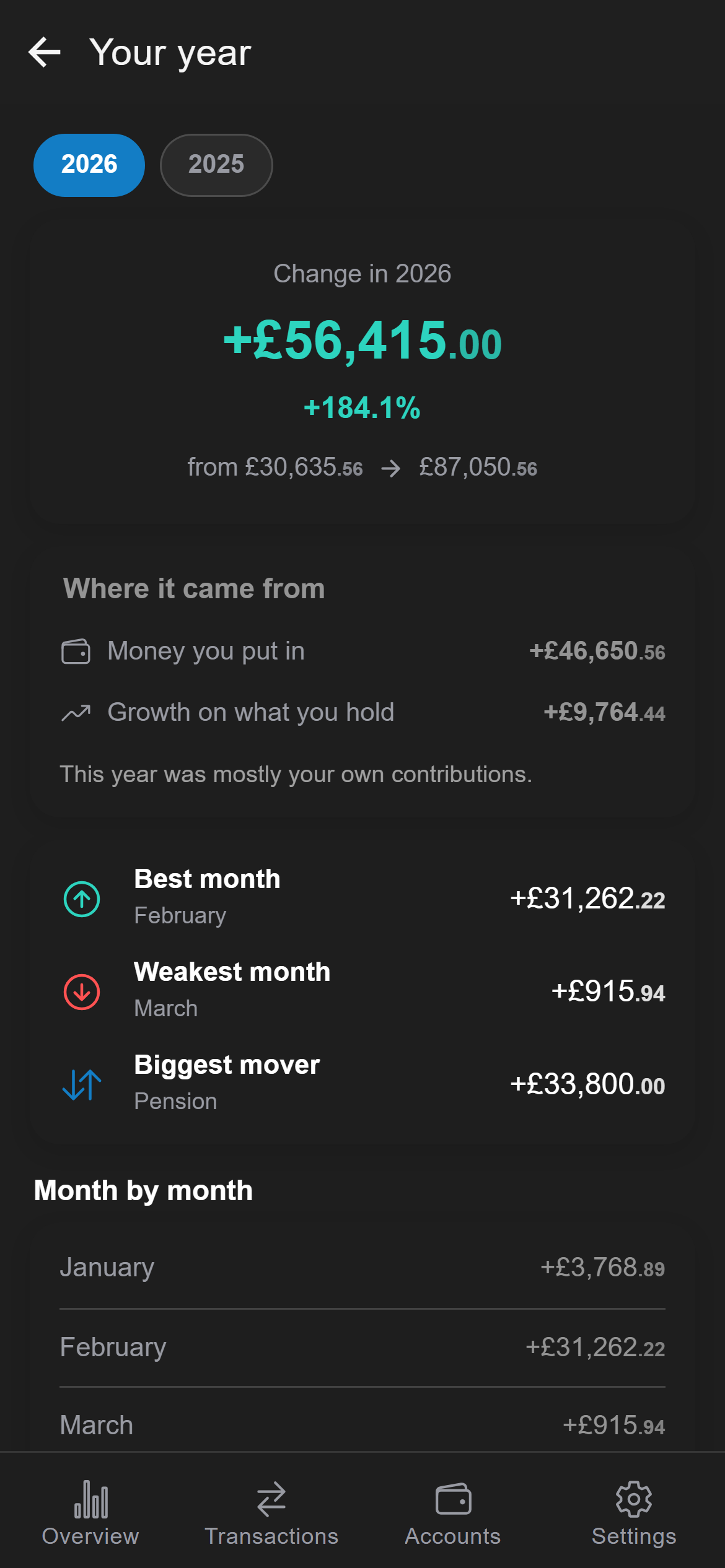 A year in review showing the change split into contributions and growth