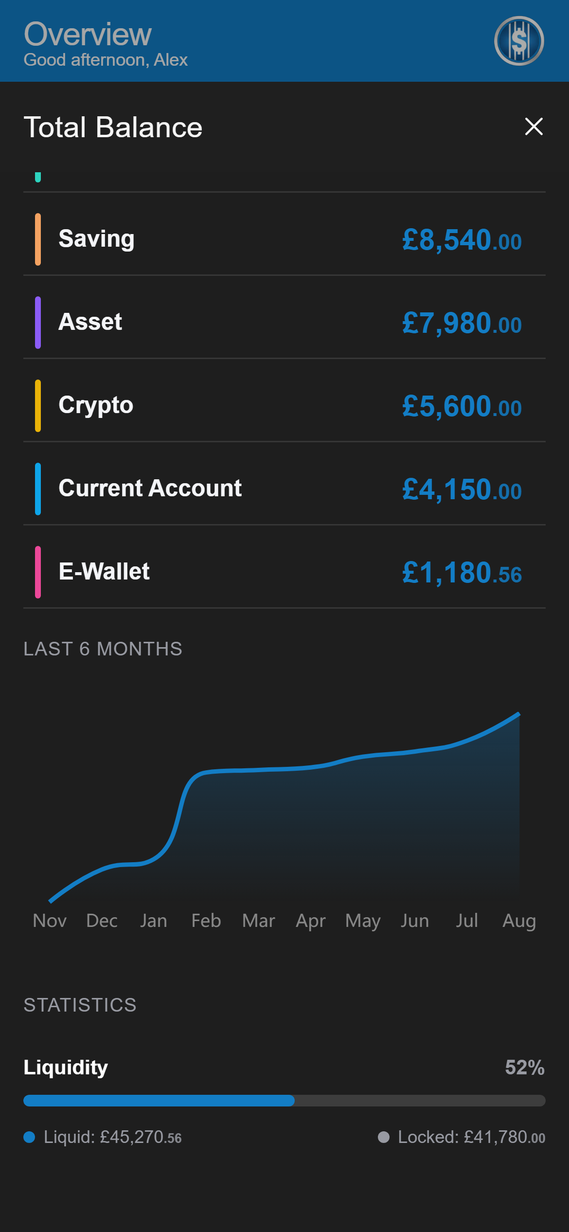 A detail sheet with a six-month trend line and a liquidity split bar